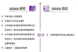 美女呗草出水非评估类项目发展历程